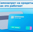 Жители Курганской области могут устанавливать самозапрет на кредиты. - Шатровский муниципальный округ