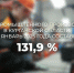 По итогам января 2025 года Курганская область продолжает занимать 1 место в стране по темпам роста промышленного производства. - Шатровский муниципальный округ