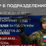 Мужчин в возрасте от 18 до 45 лет приглашают принять участие в отборе для службы в современных подразделениях беспилотных систем. - Шатровский муниципальный округ